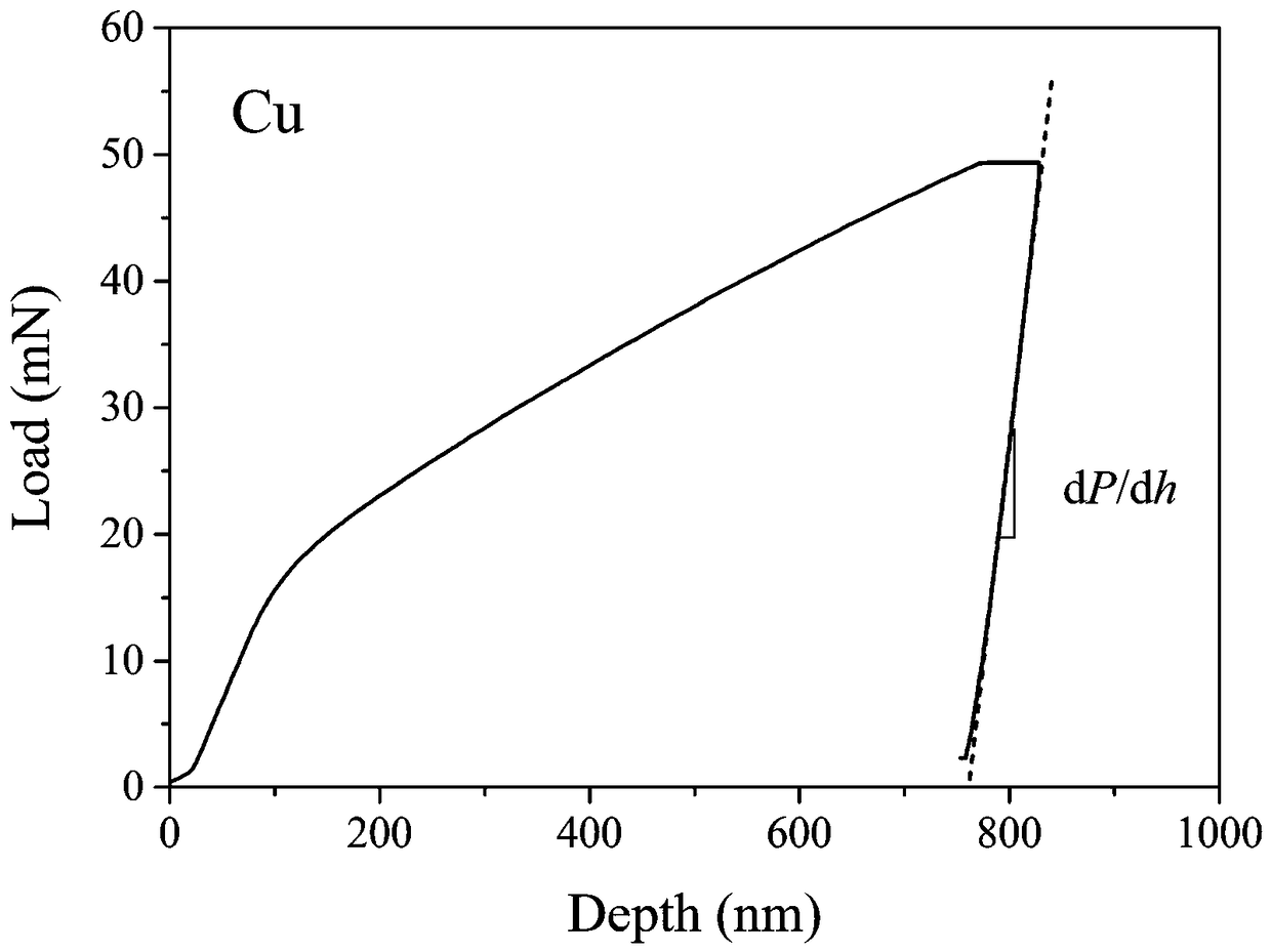 Method for in-situ press-in to test and extract metal elastoplasticity parameters