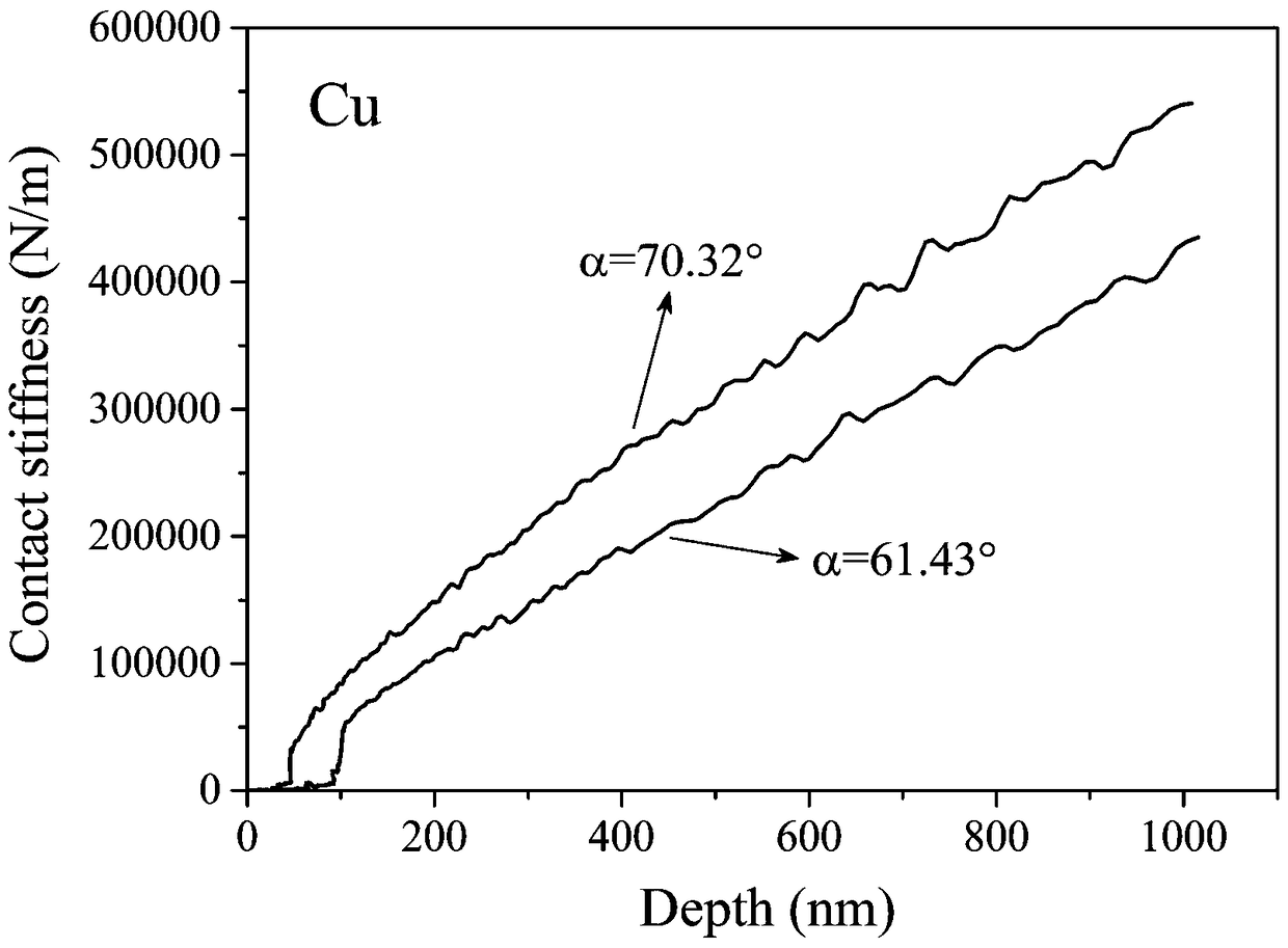 Method for in-situ press-in to test and extract metal elastoplasticity parameters