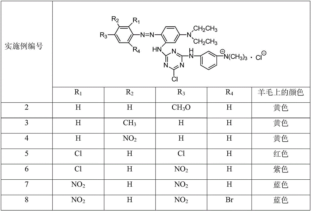 Cationic reactive dye using N,N-diethyl-m-amino aniline as coupling component and preparation method and application thereof