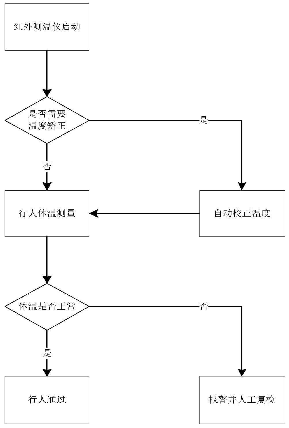 System and method for correcting external temperature reference source of infrared thermometer