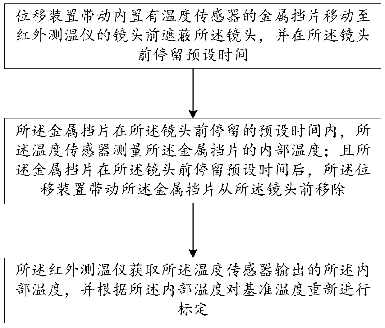 System and method for correcting external temperature reference source of infrared thermometer