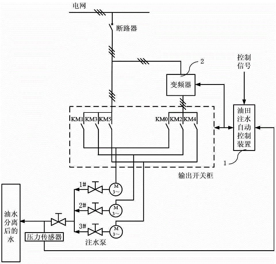 Oil field water injection automatic control system and method thereof