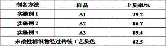 Preparation method of chitosan direct quaternary ammonium salt dyeing and finishing low-salt assistant