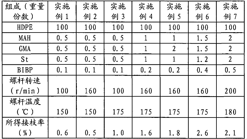 Glass fiber reinforced PC/PE alloy material and preparation method thereof