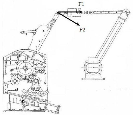 An aircraft throttle lever testing device