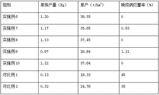 Potato late bright prevention and control agent set and a potato late bright prevention and control method