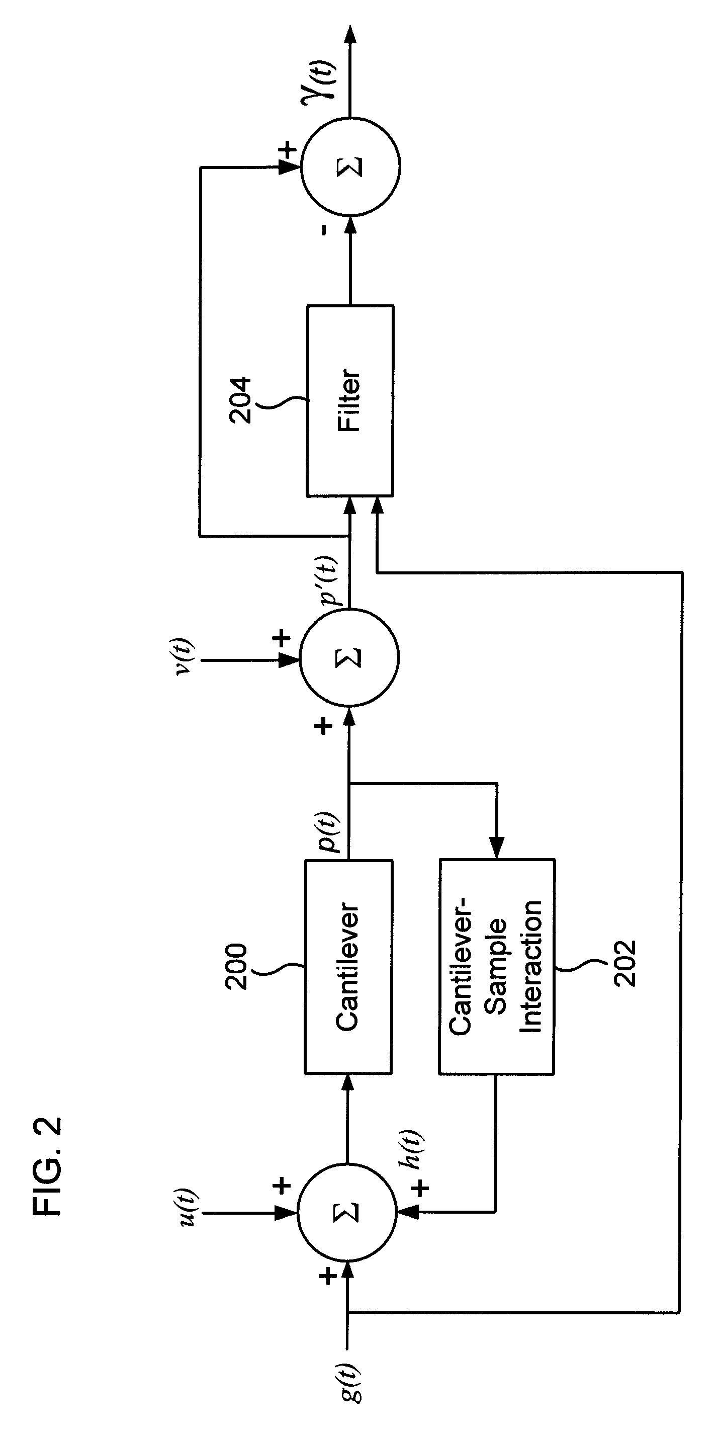 Method to transiently detect sample features using cantilevers