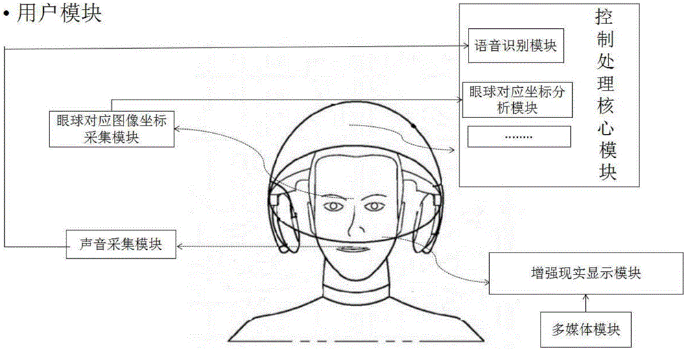 Augmented-reality type visible controllable intelligent household control system and method