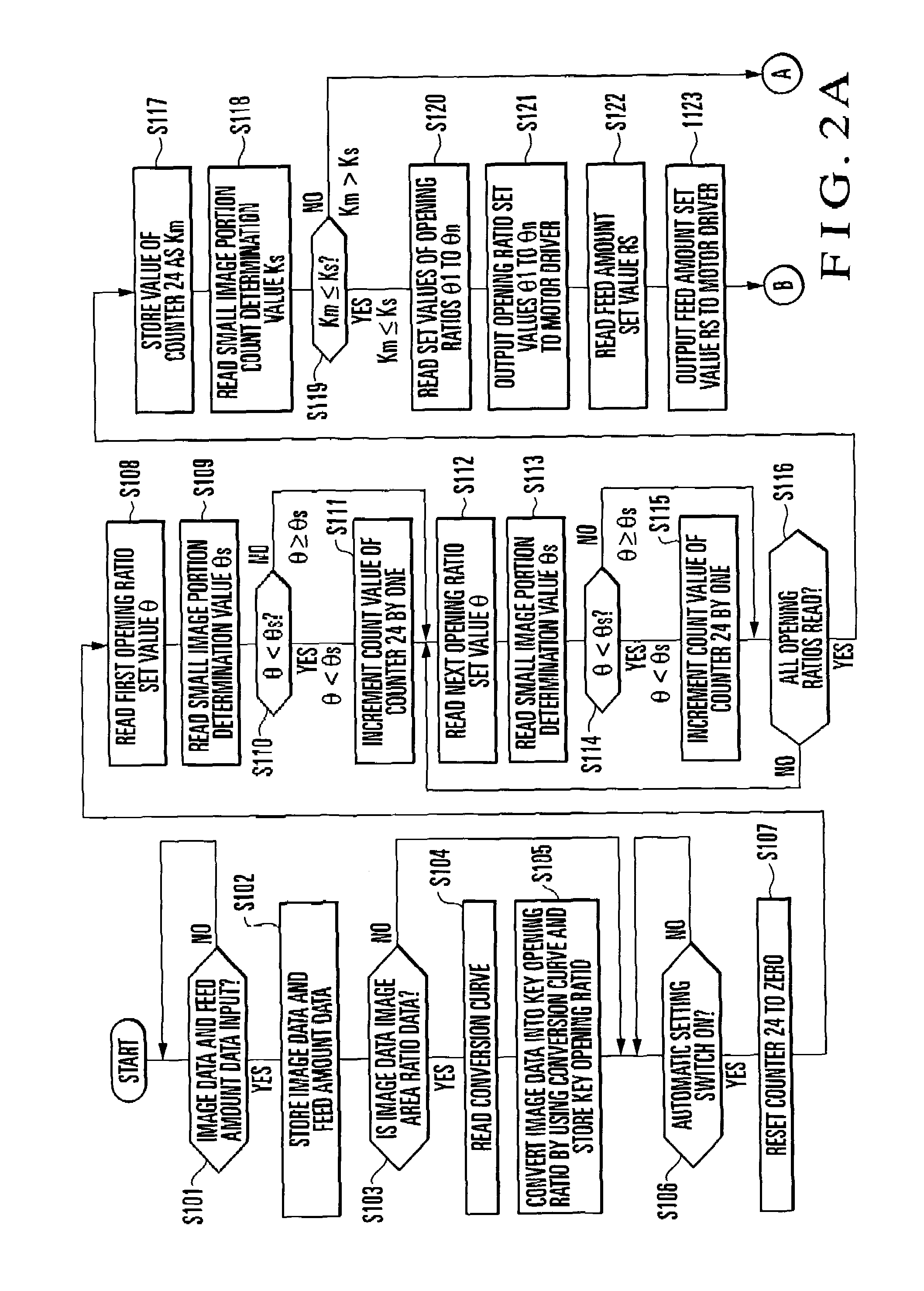 Ink supply amount control method and apparatus for printing press