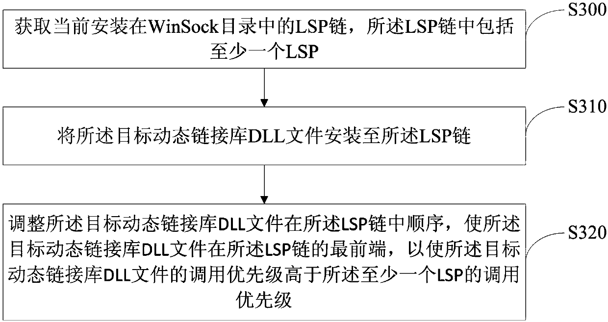 A method and device for injecting dll files