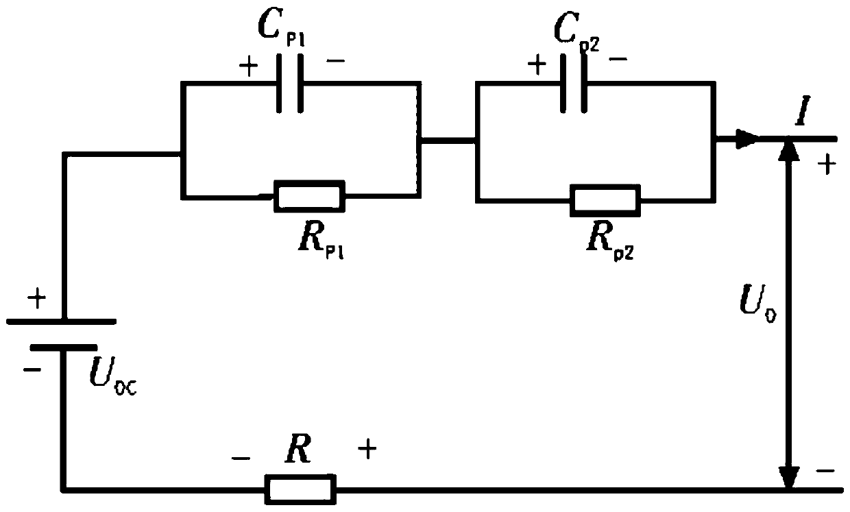 Lithium ion battery model parameter recognition method based on chaotic cat swarm algorithm