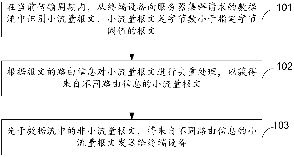 Data transmission method, switch and data centre