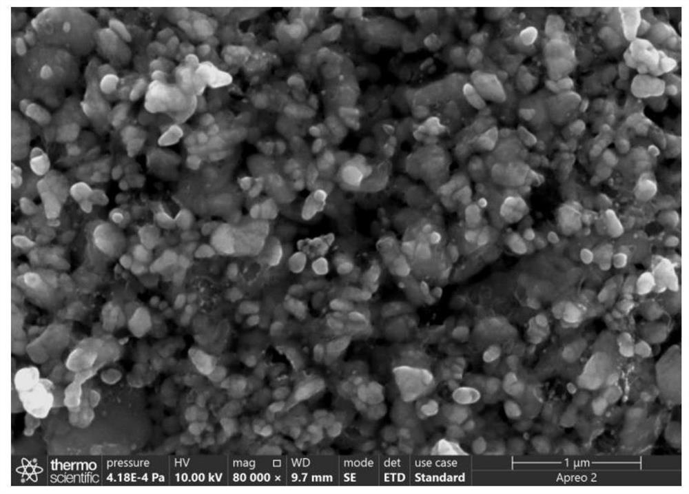 Lithium iron fluorophosphate composite material as well as preparation method and application thereof