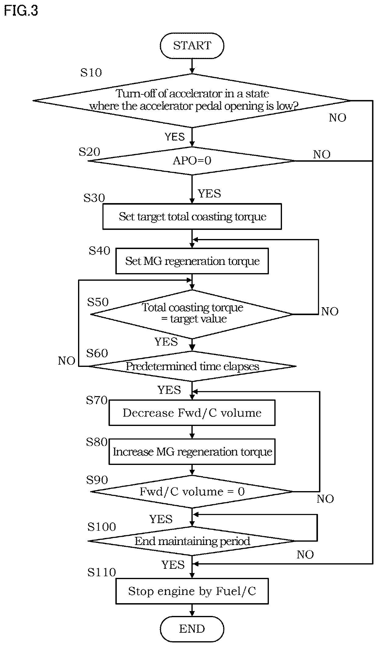 Control device and control method for vehicle