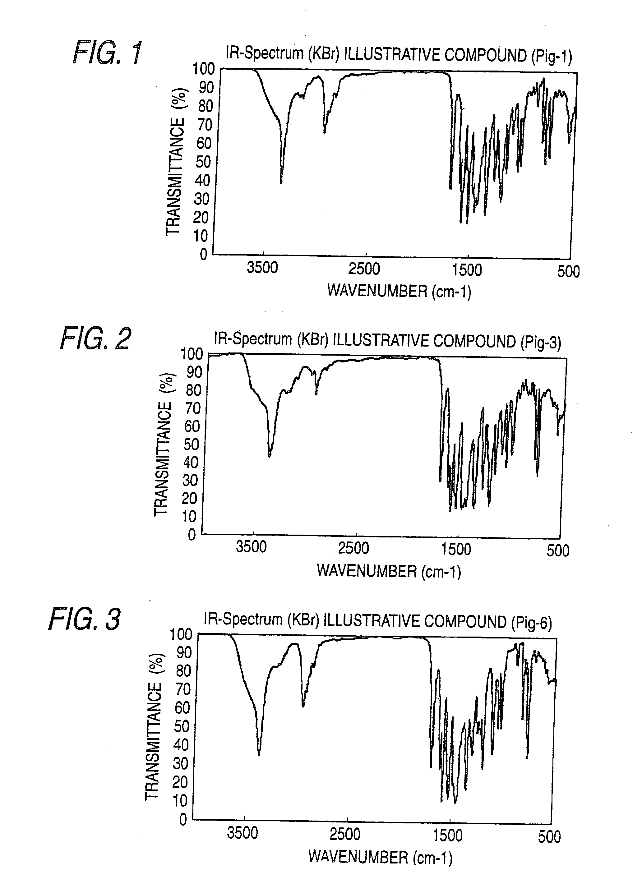 Azo pigments, and pigment dispersion, coloring composition and ink for inkjet recording containing the azo pigment