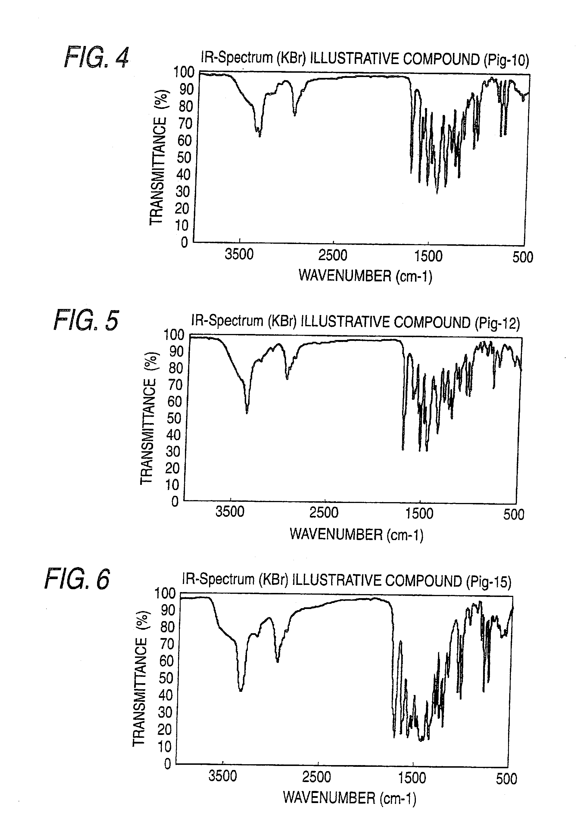 Azo pigments, and pigment dispersion, coloring composition and ink for inkjet recording containing the azo pigment