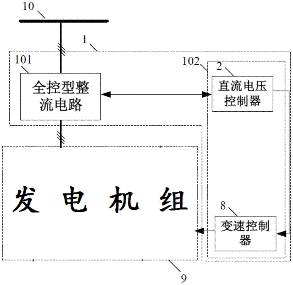 Genset rectifier