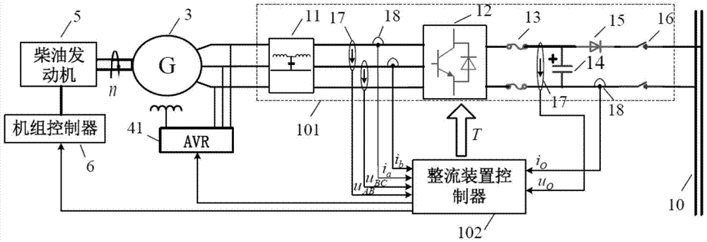 Genset rectifier