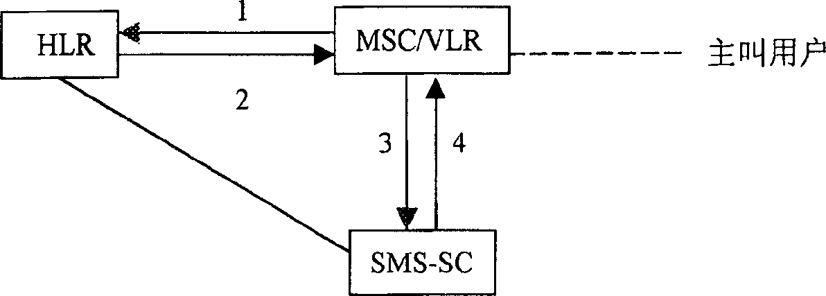 System and method for incoming notifying service