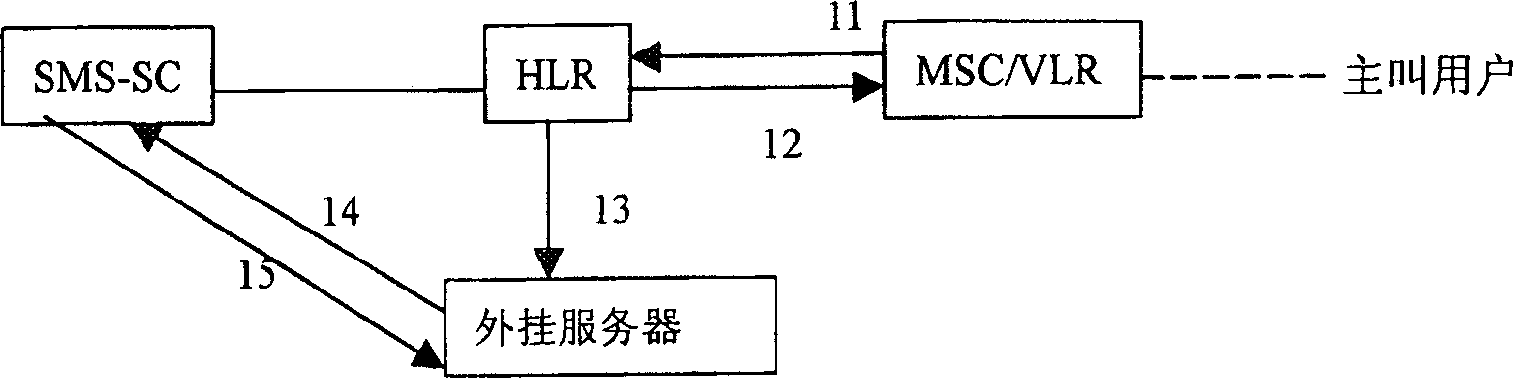 System and method for incoming notifying service