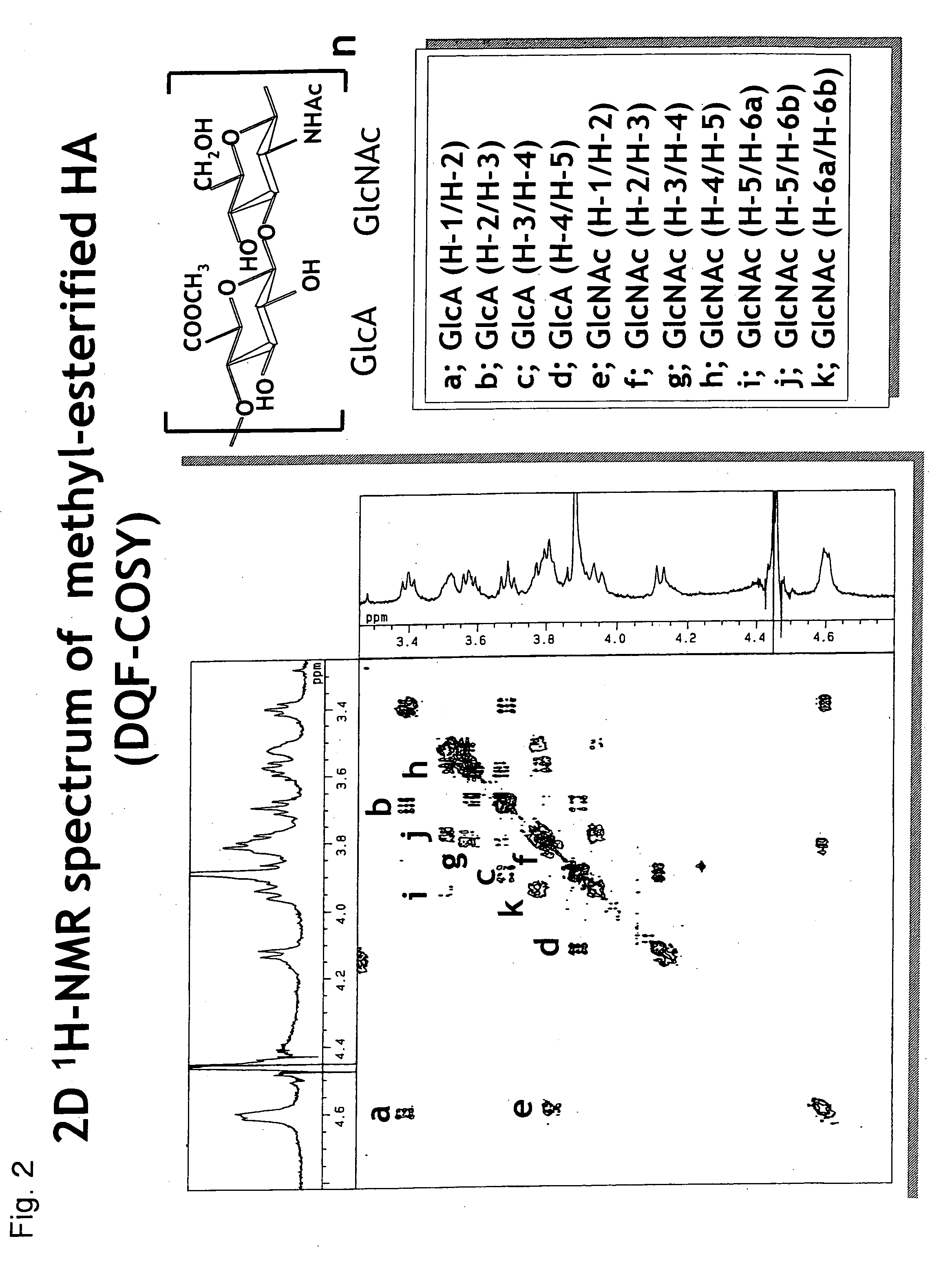 Method for producing alkyl-esterified glycosaminoglycan