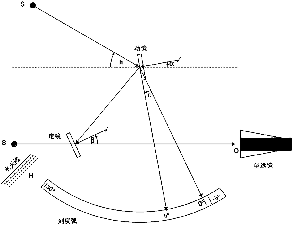 A self-reference sextant