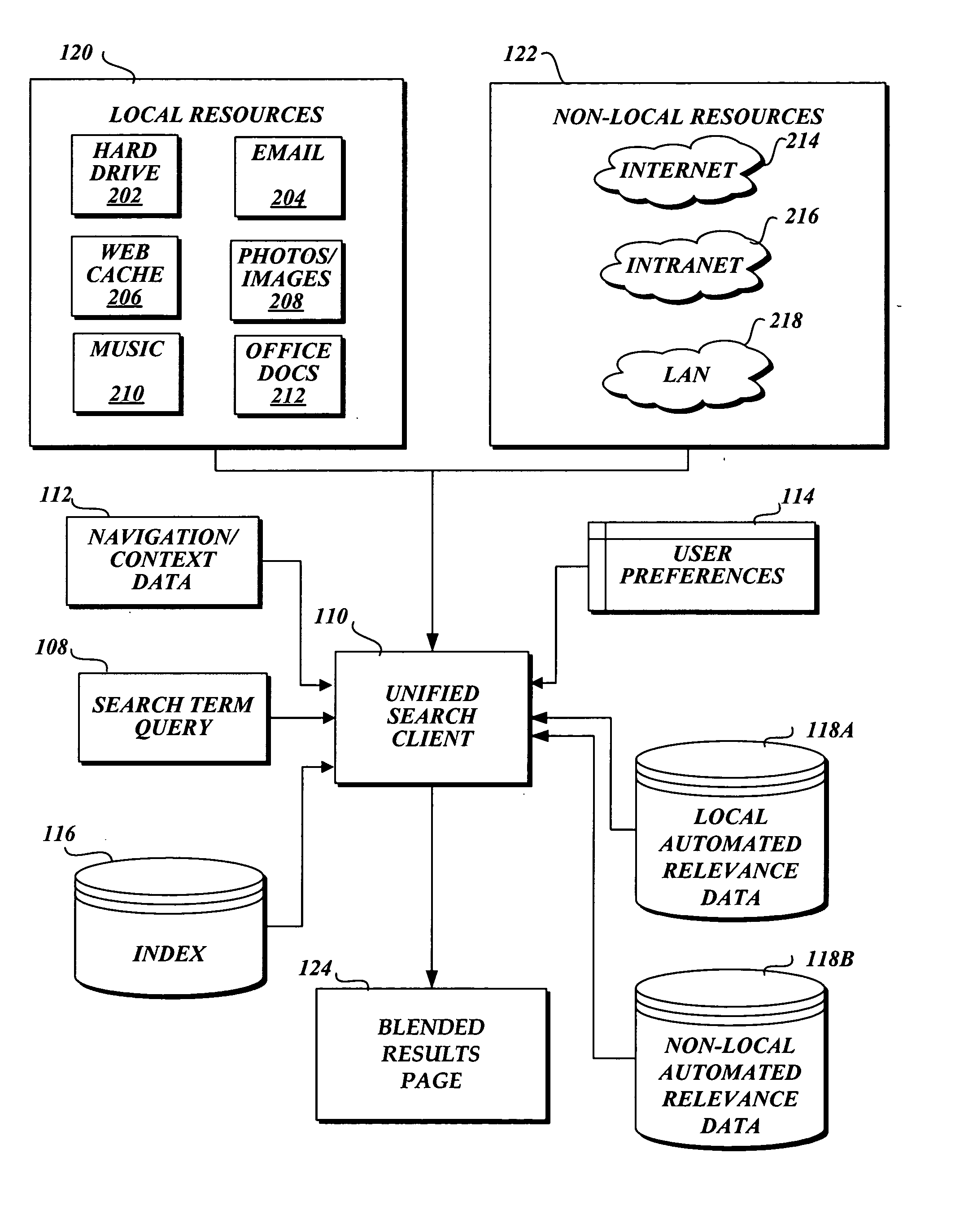 System and method for a unified and blended search