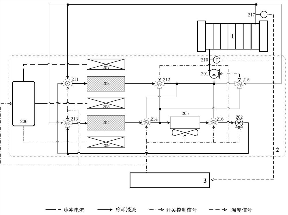 Fuel cell cold start system based on magnetothermal effect and control method