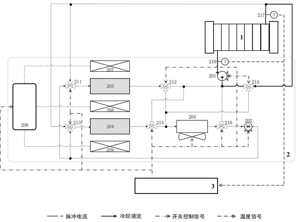 Fuel cell cold start system based on magnetothermal effect and control method