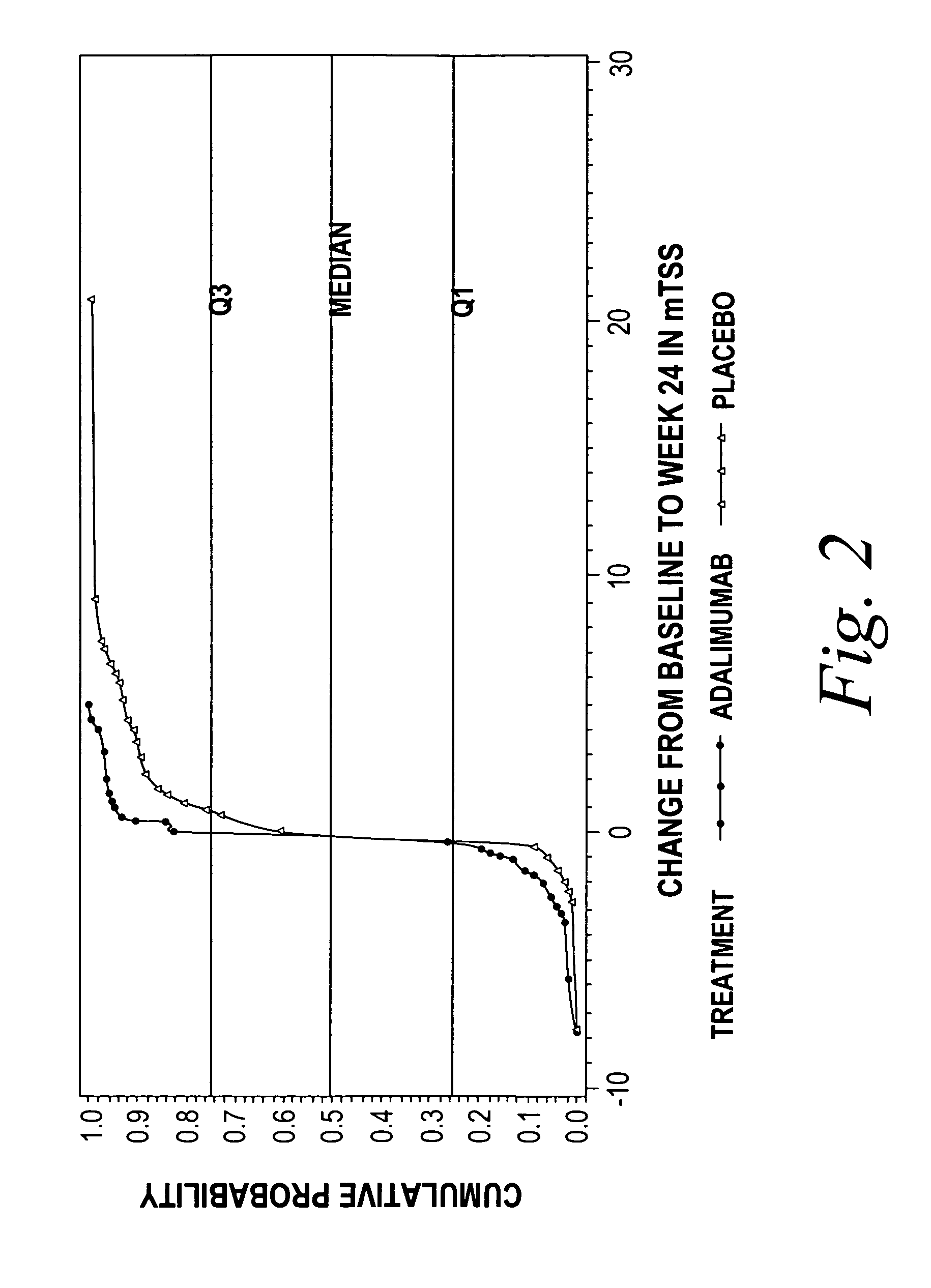 Use of human TNFα antibodies for treatment of erosive polyarthritis