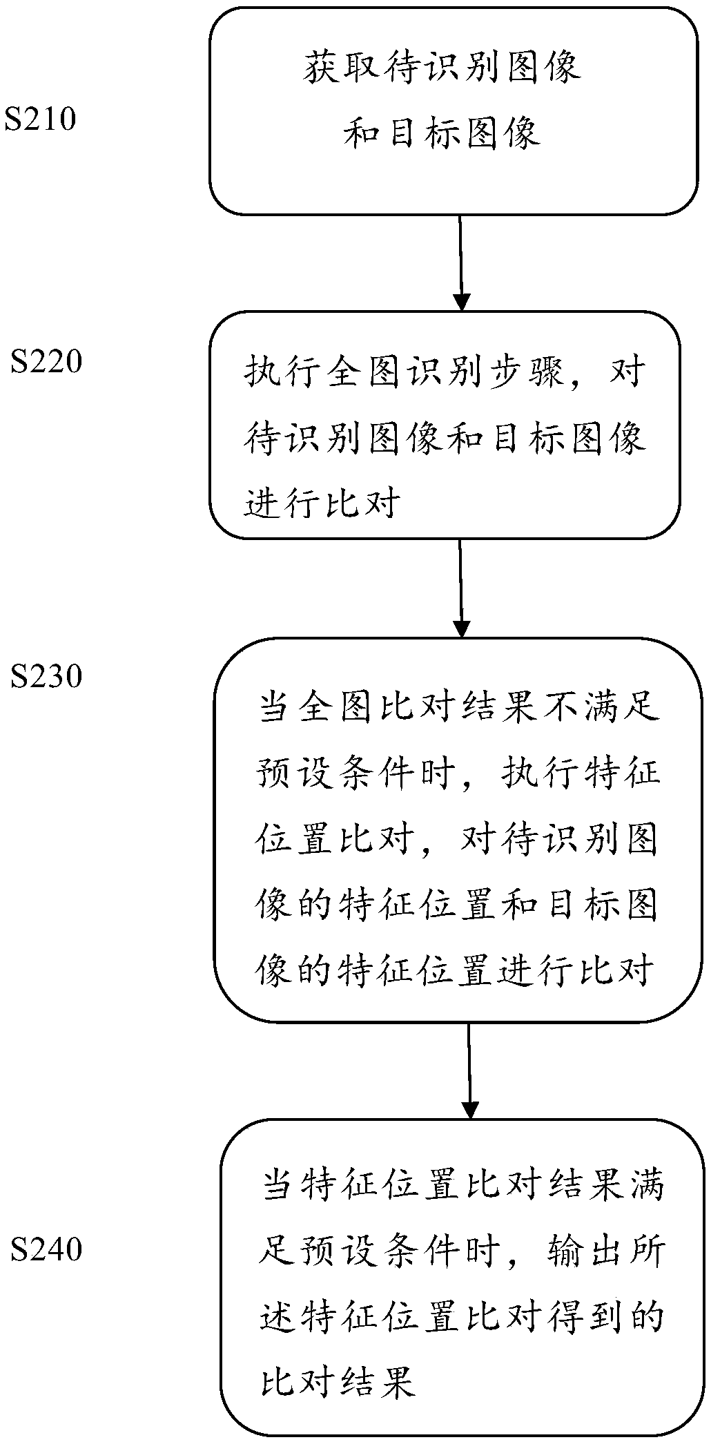 Image recognition method, device and system and computer storage medium