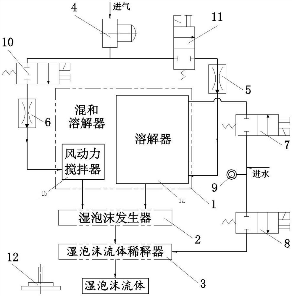 Method, apparatus, system and method for washing and disinfecting wet foam fluid