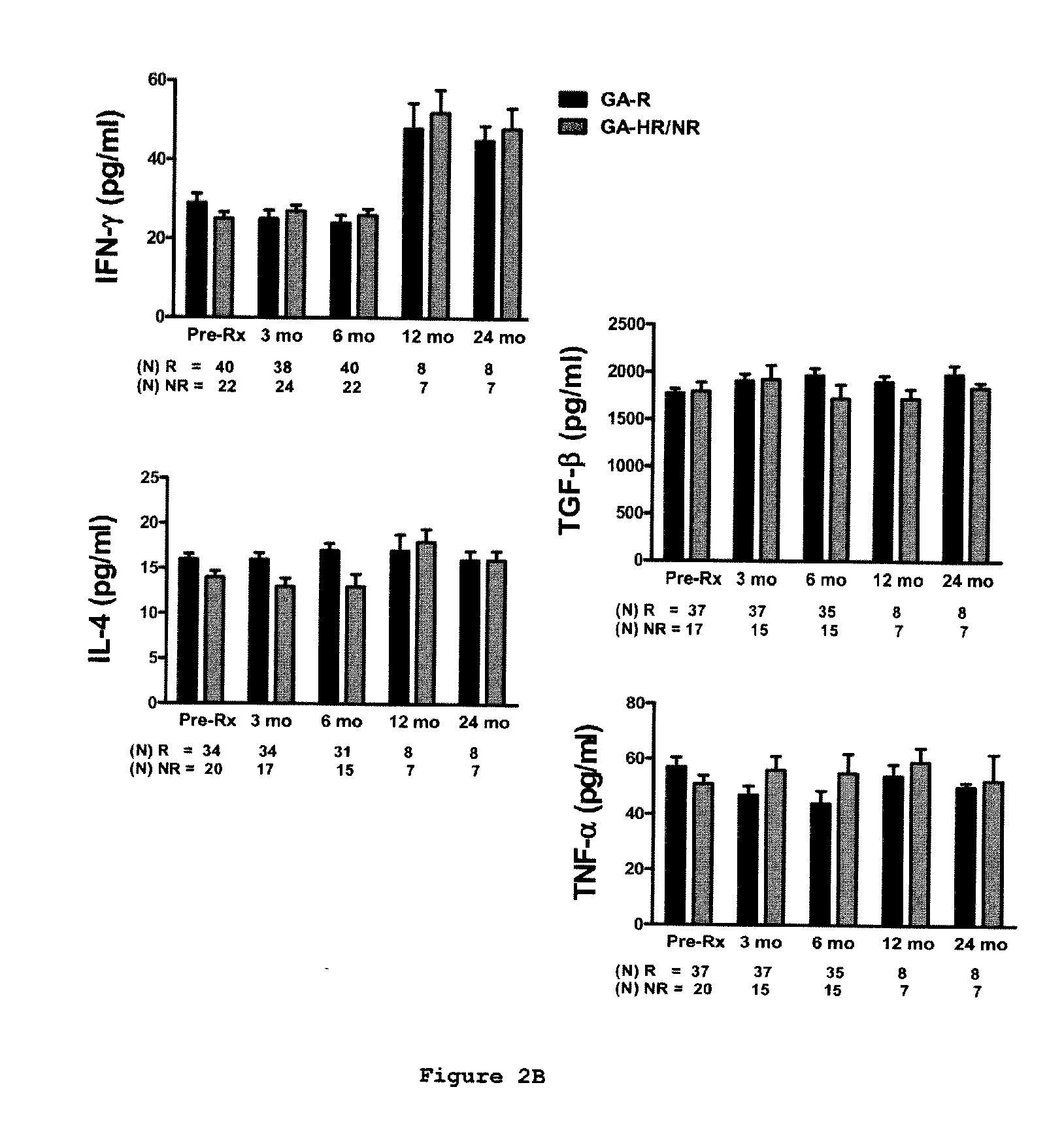 Predictive biomarkers of clinical response to glatiramer acetate therapy in multiple sclerosis