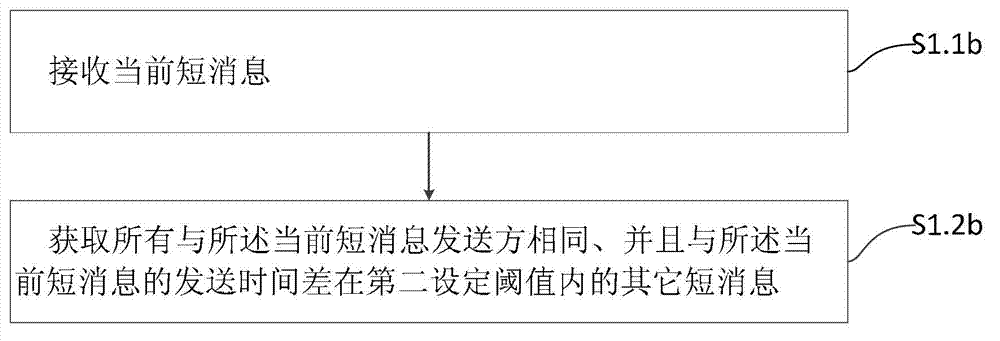 Short message combination method and device