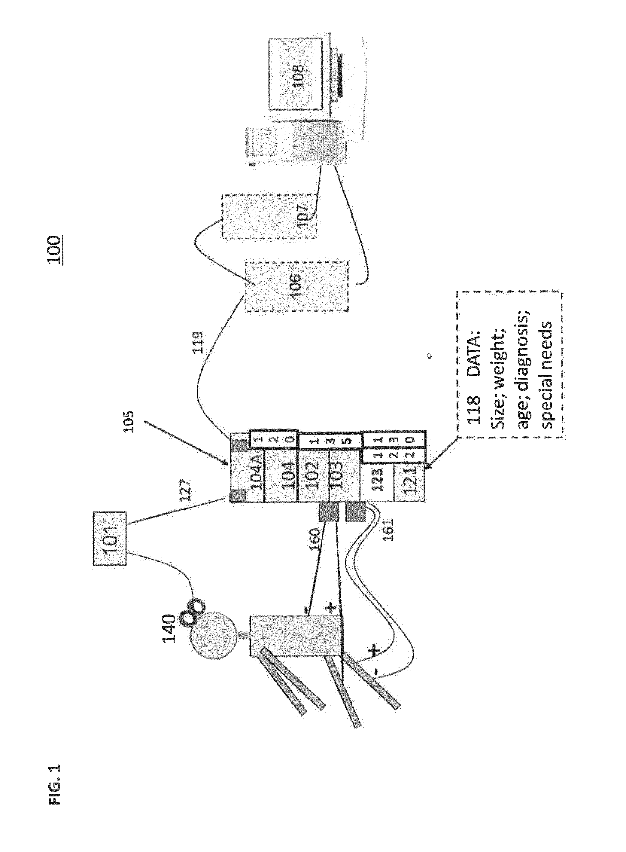 Method and system for treatment of neuromotor dysfunction