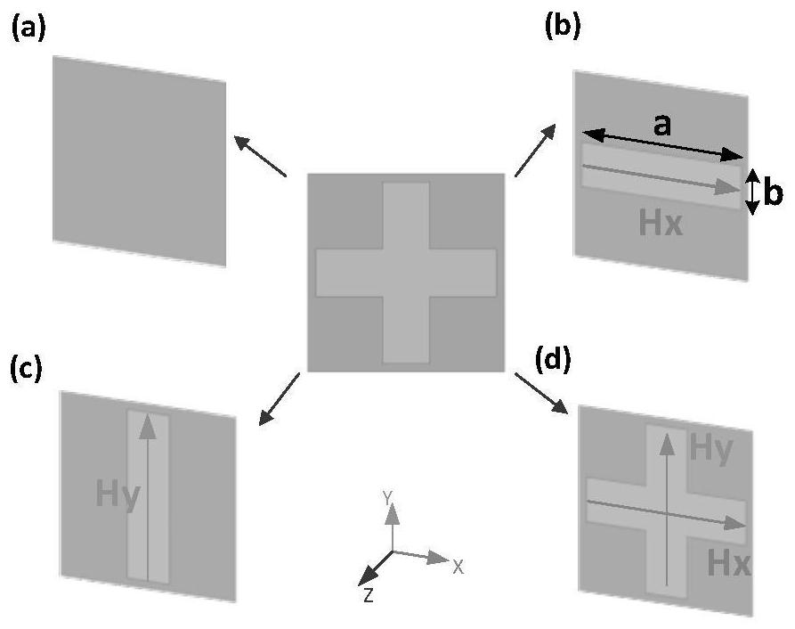 Design method of four-polarization reconfigurable metasurface antenna