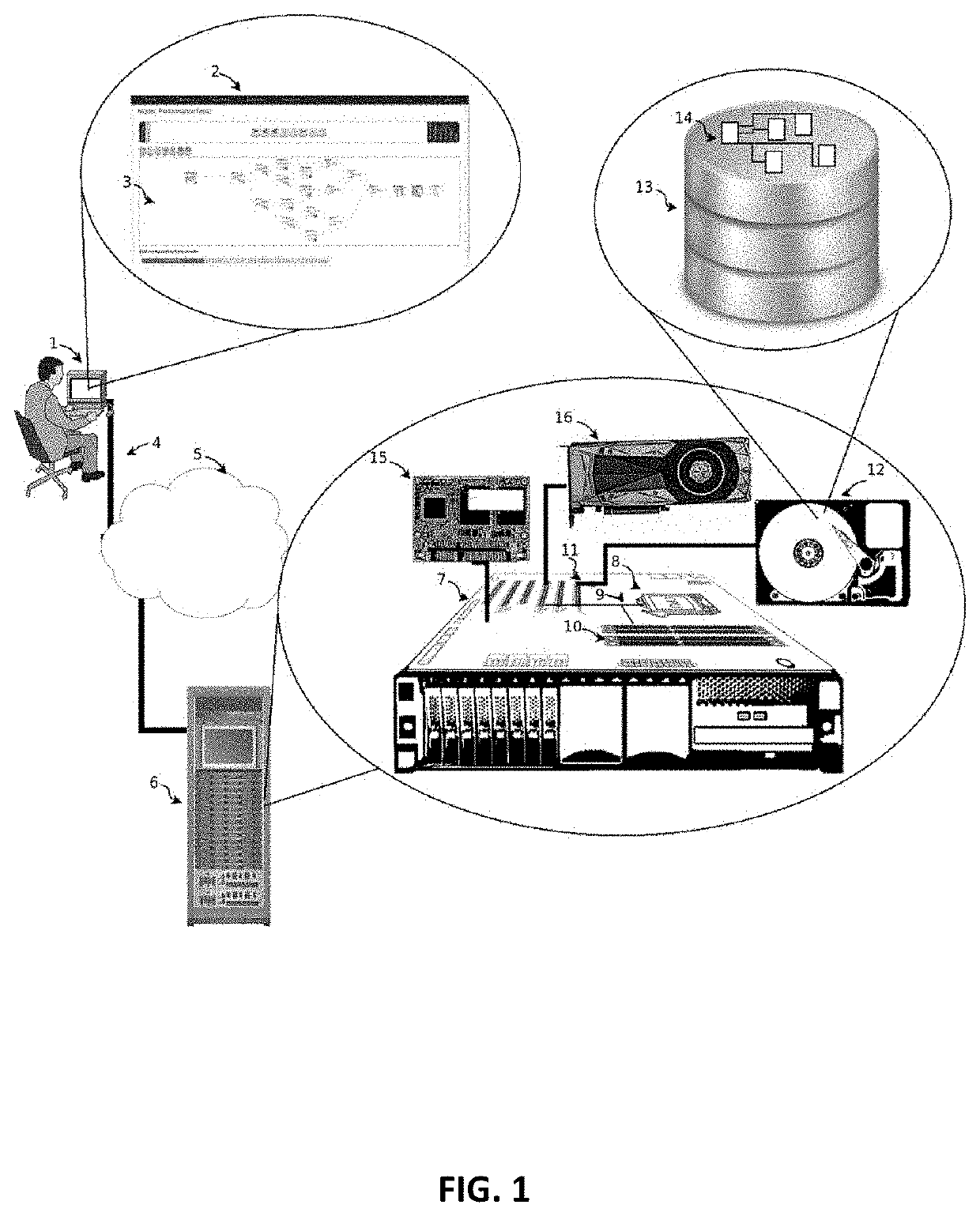 System and method of scheduling and computing resource allocation optimization of machine learning flows