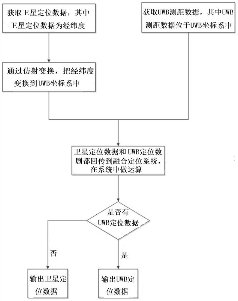 Safety positioning system and positioning method for personnel in region