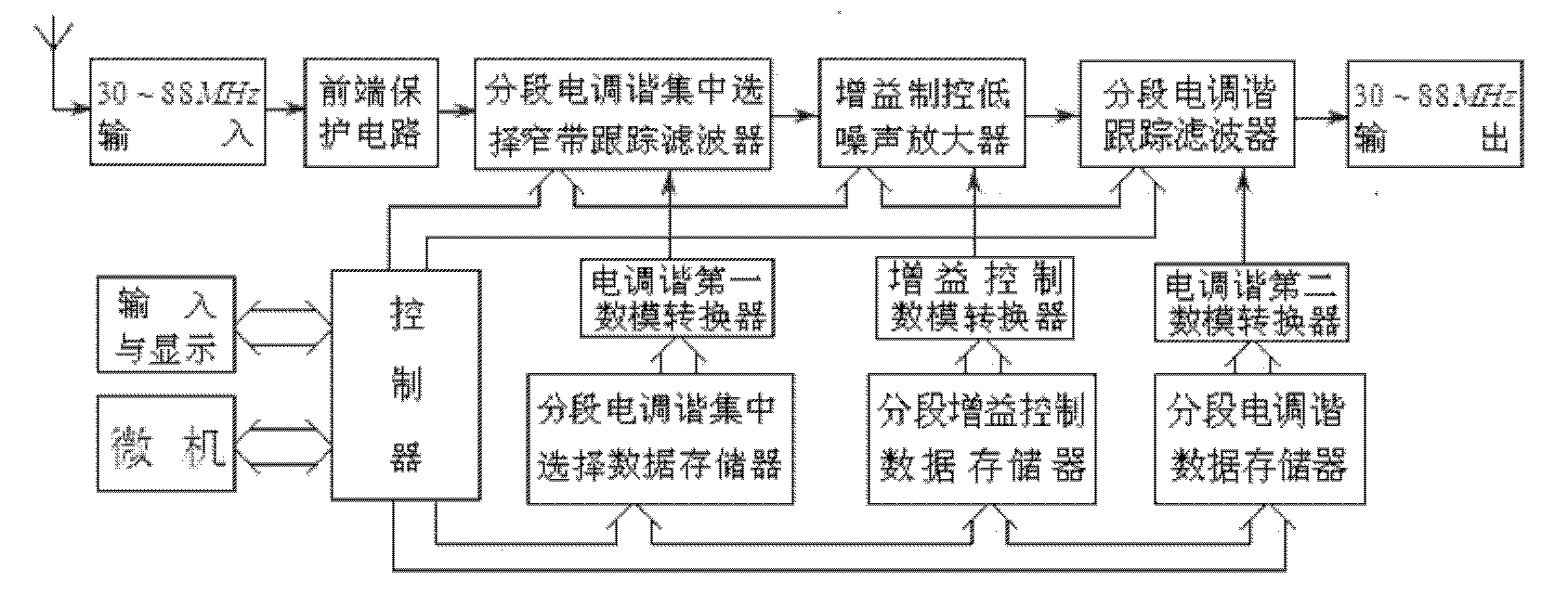 Agile ultrashort wave numerical control tracking tuning amplifying circuit with high anti-interference