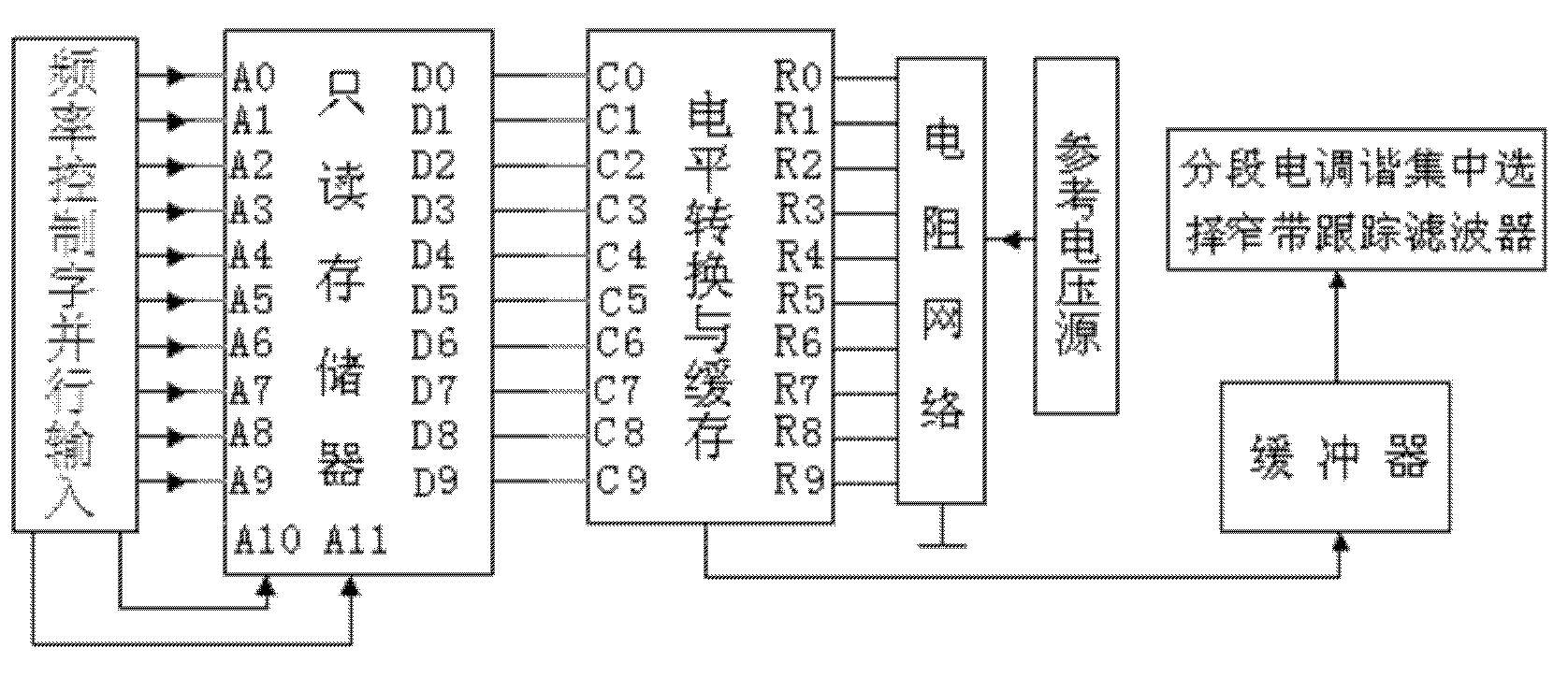 Agile ultrashort wave numerical control tracking tuning amplifying circuit with high anti-interference
