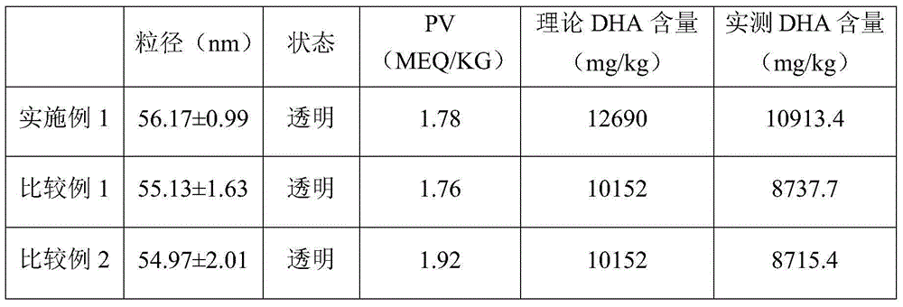 Composition containing polyunsaturated fatty acid source and preparation thereof