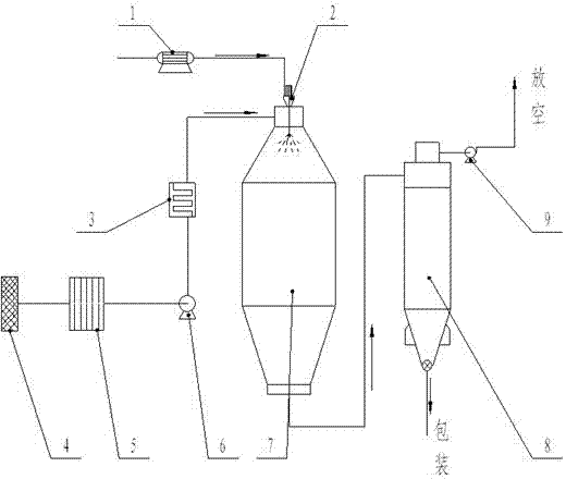 Atmospheric low temperature spray drying device and drying method