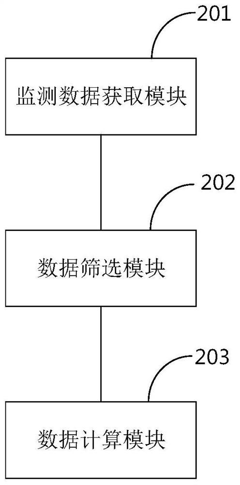 Drainage pipe network regulation and storage volume and leakage calculation method and related equipment thereof