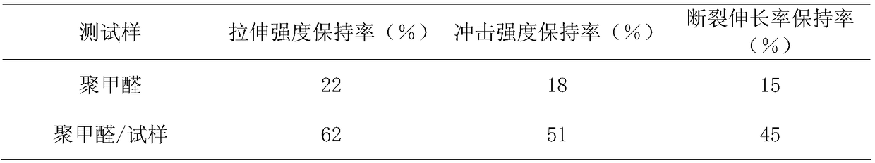 Controllable molecular weight benzotriazole styrene copolymer and its preparation method and application