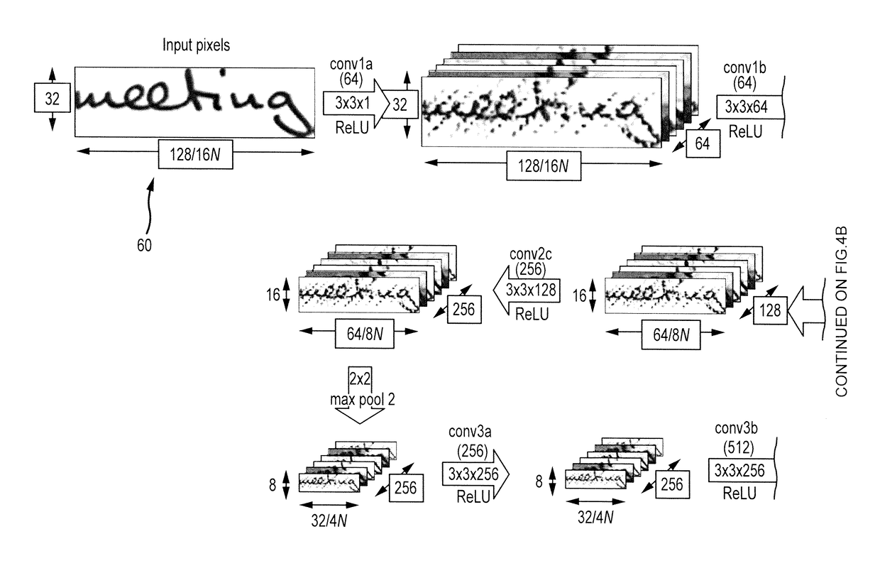 System and method of character recognition using fully convolutional neural networks