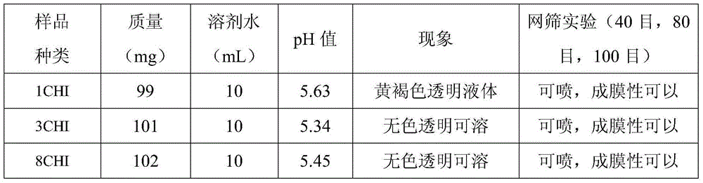 Application of chitosan, chitosan oligosaccharide and additives thereof to preparation of adsorbing agent for adsorbing air pollutants
