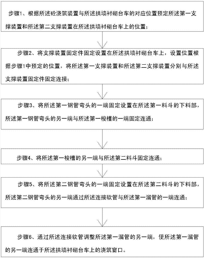 Concrete pouring device for arch wall lining trolley in single track railway tunnel and mounting method of concrete pouring device