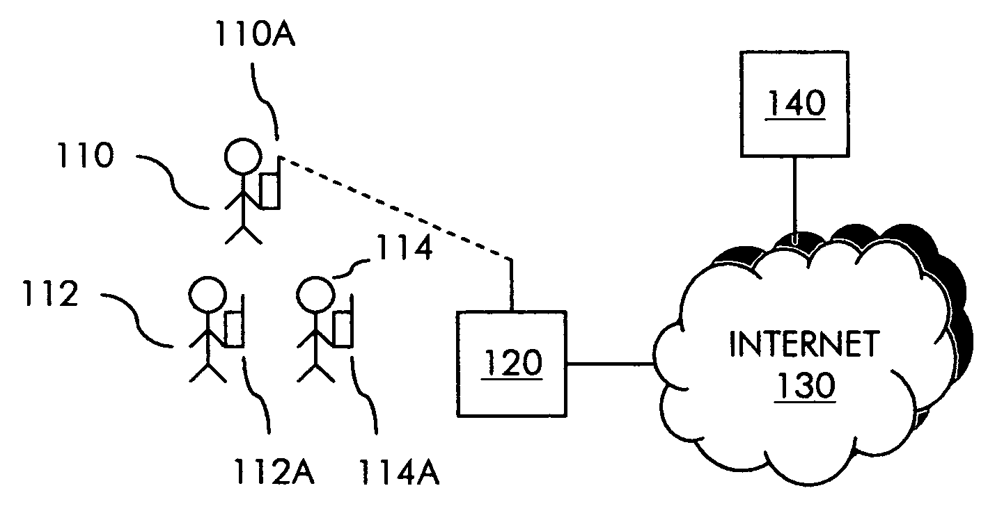 Method and system for facilitating group organization using mobile devices