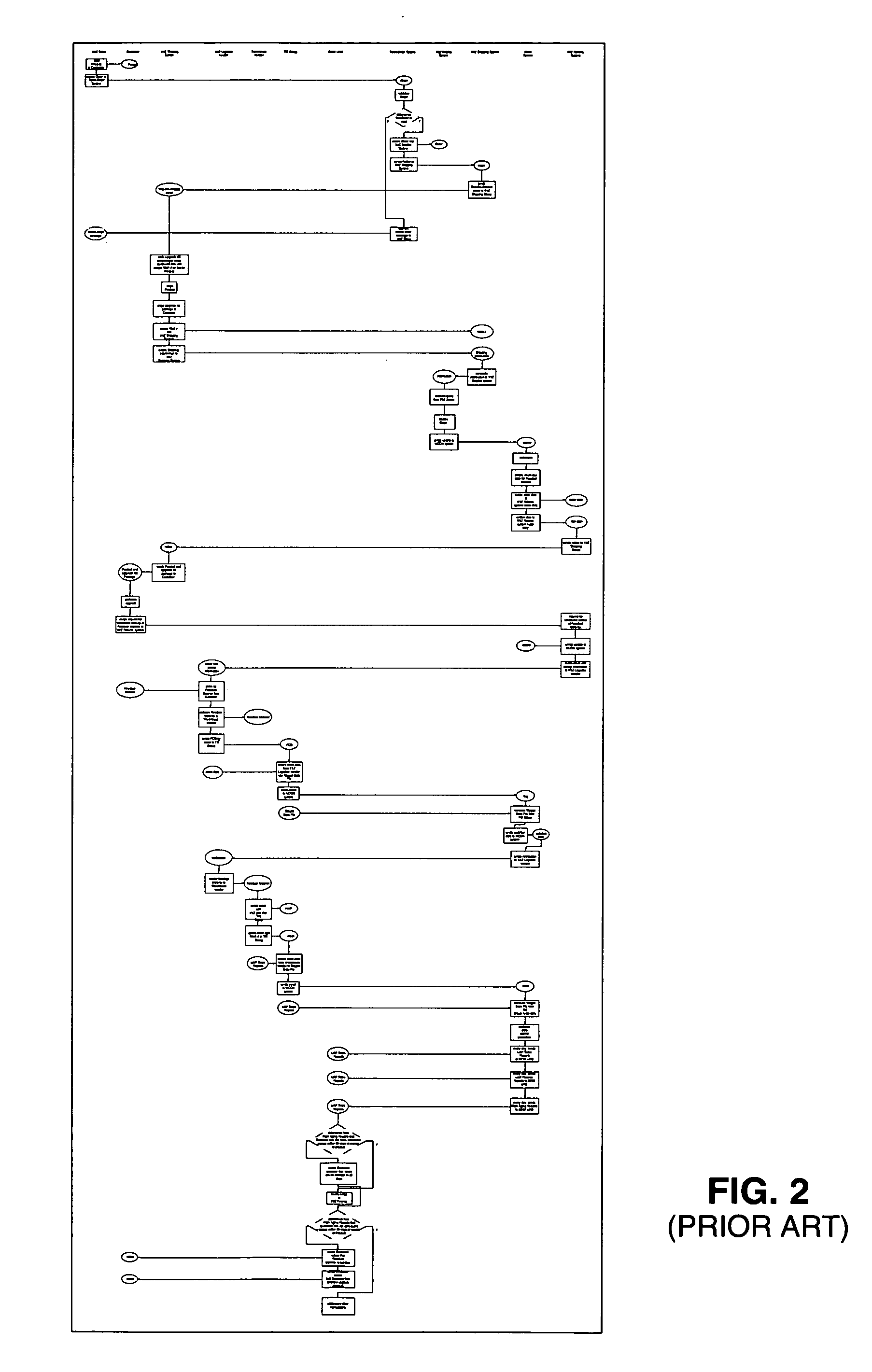 System and method for representing large activity diagrams