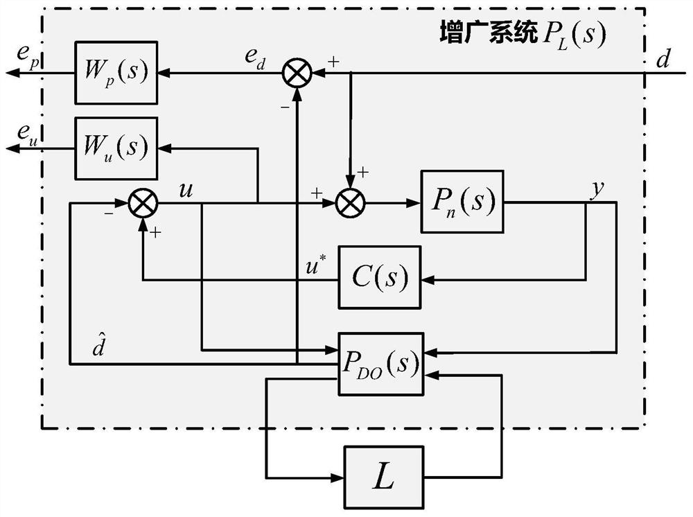 A UAV Attitude Control System and Implementation Method of Interference Autonomous Immunity